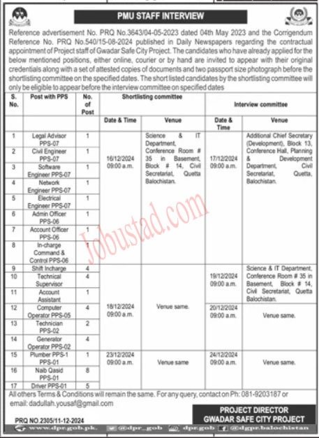 New Govt Jobs Gwadar Safe City Project December 2024