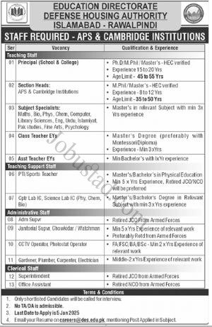 DHA New Govt Jobs In Rawalpindi December 2024