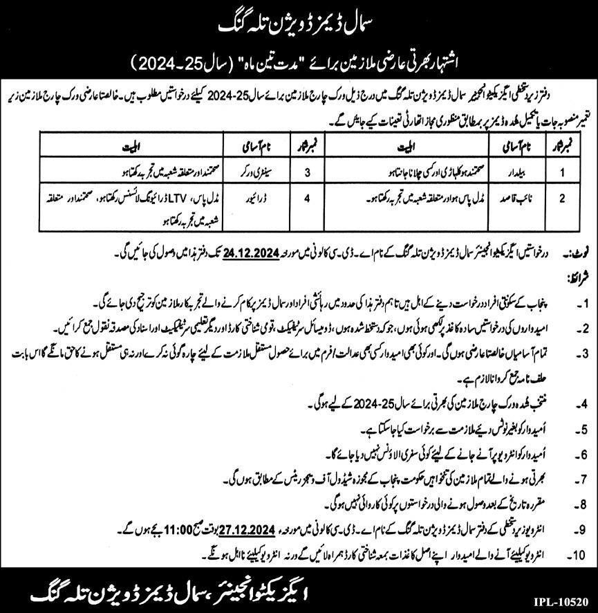 Temporary Class Four New Jobs Opportunities In Talagang 2024