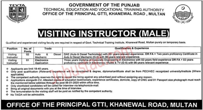 Visiting Instructor New Govt Jobs In Punjab December 2024 