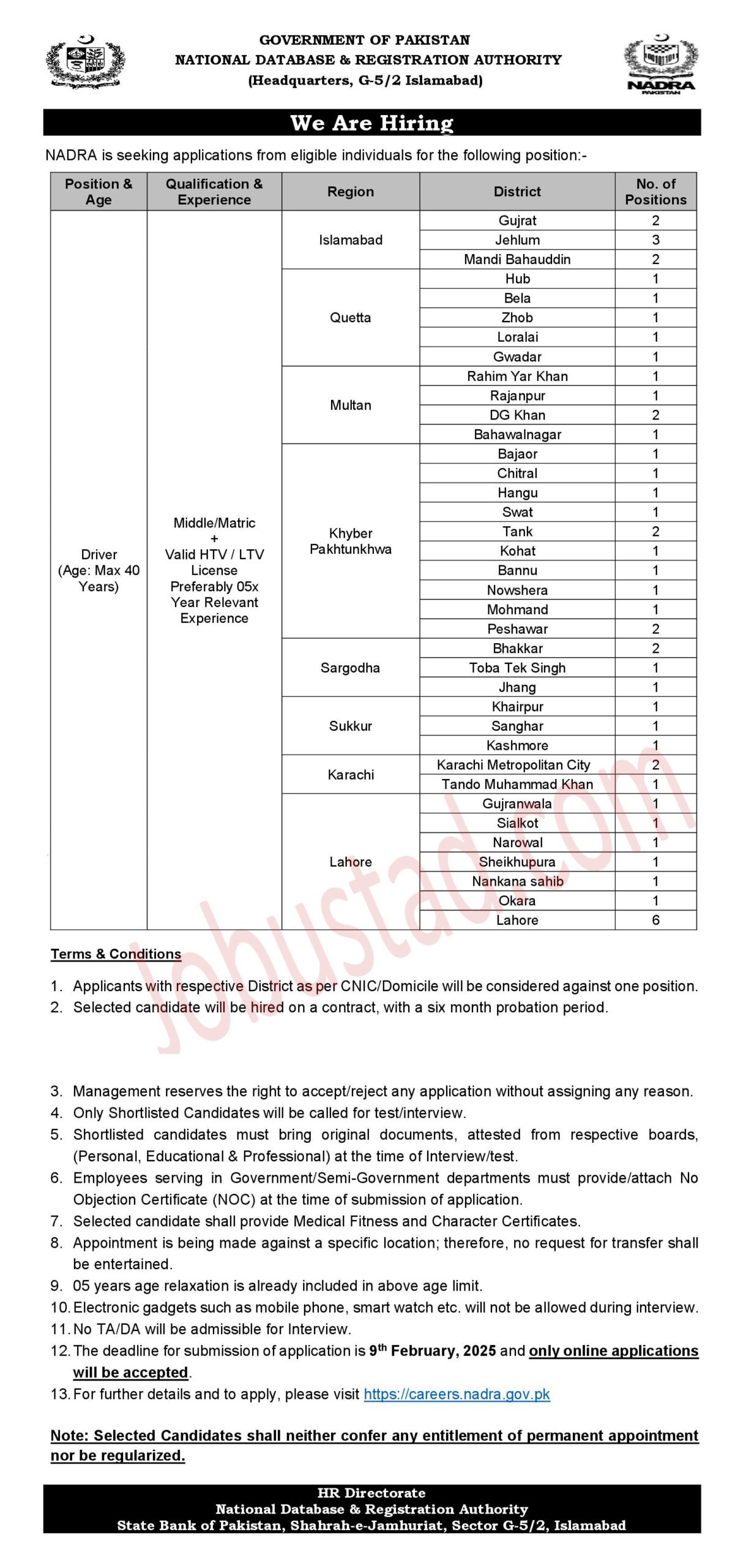 NADRA New Govt Jobs In Pakistan Online Apply January 2025